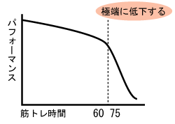 筋トレweb